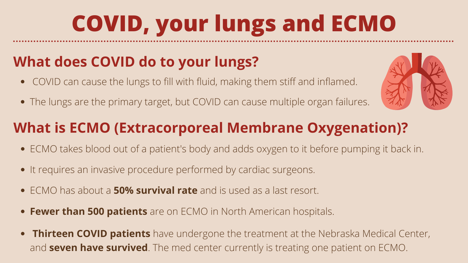 COVID, your lungs and ECMO